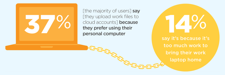 Personal Computer Statistics