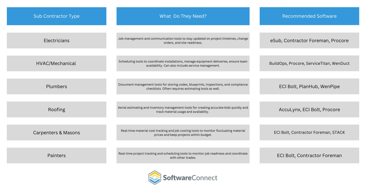 Subcontractor key takeaways