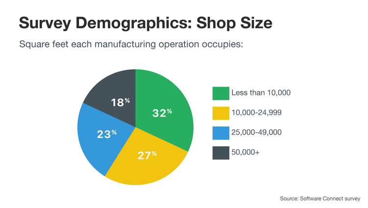 Survey demographics: shop size