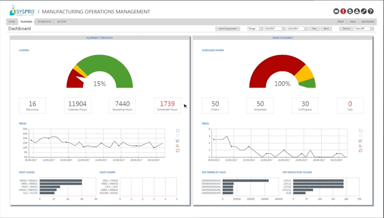 SYSPRO Production Dashboard