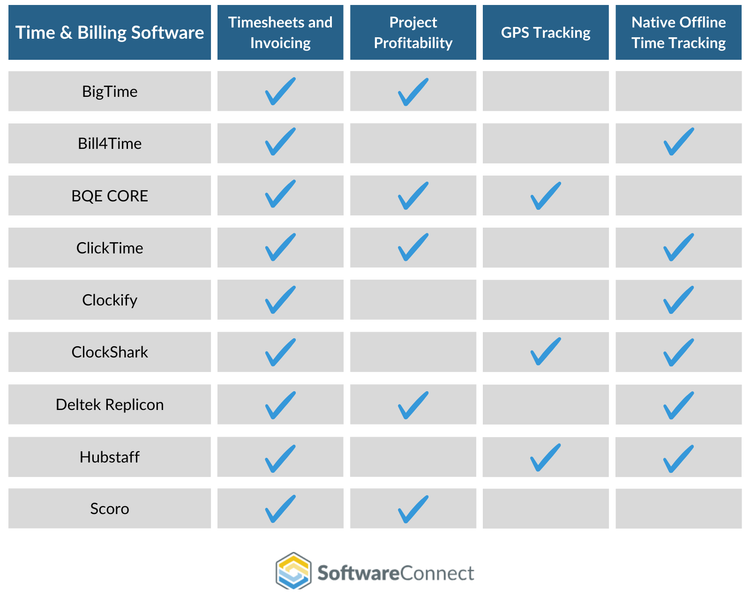 Time And Billing Software Features Table