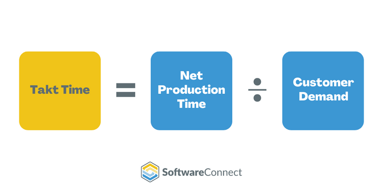 The Takt Time Formula