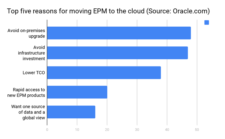 Oracle 2018 EPM Software Trends Report