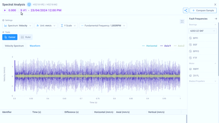 Tractian CMMS Spectral Analysis