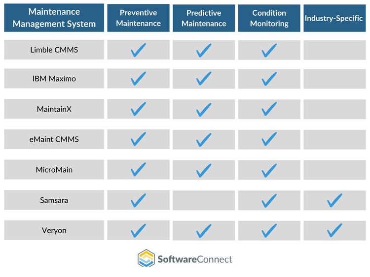 Types Of Maintenance Chart