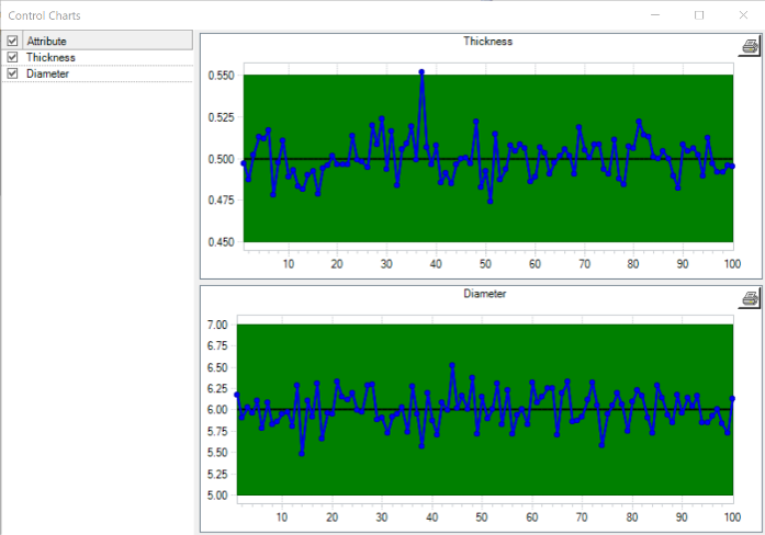 uniPoint QMS control chart