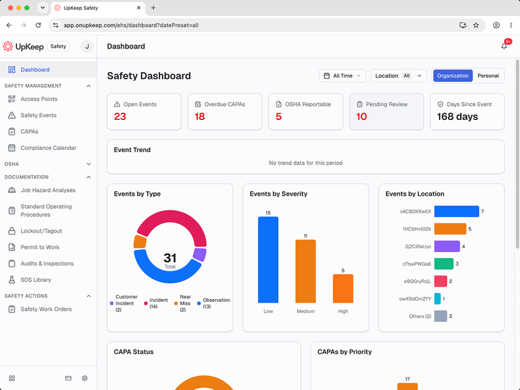 UpKeep Safety Dashboard