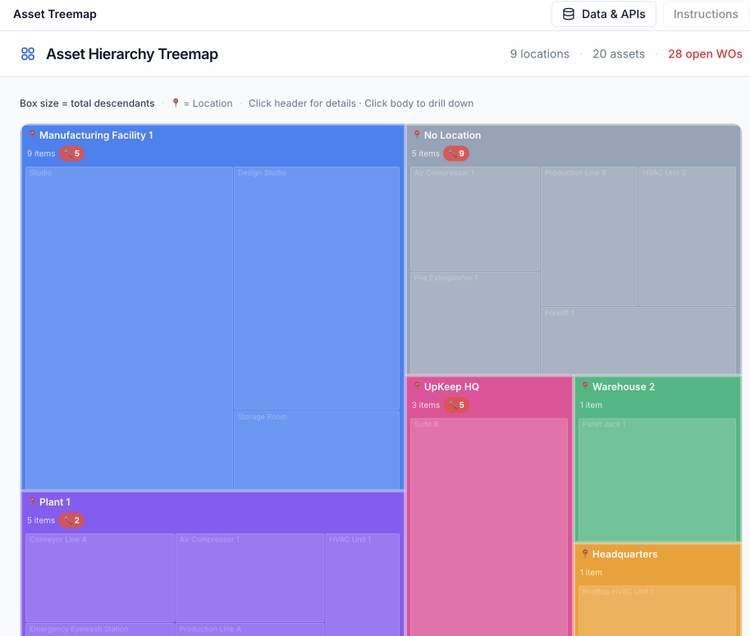 UpKeep Asset Hierarchy Treemap