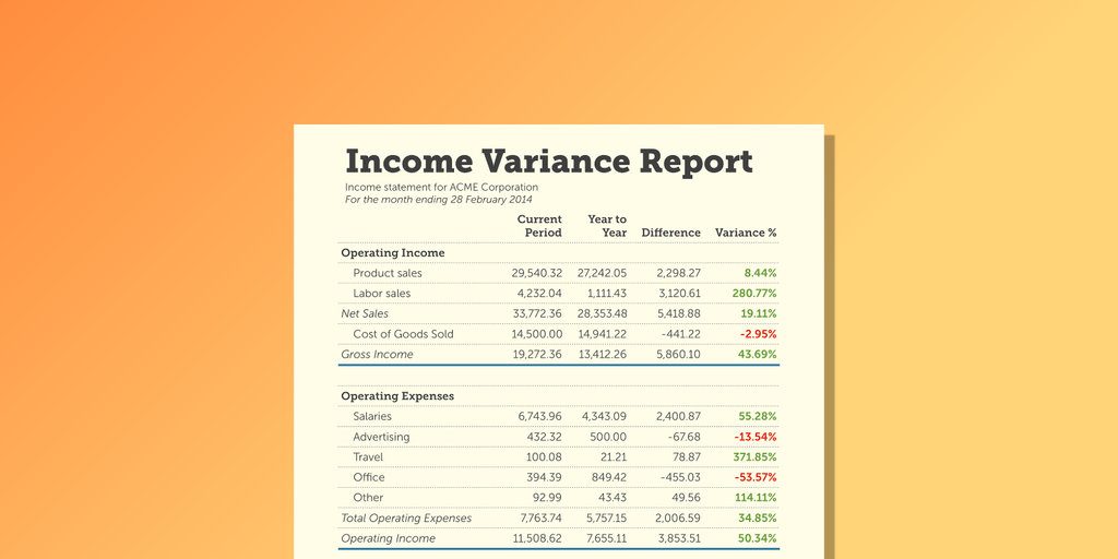 Financial Variance Report Format Examples Sample Financial Report