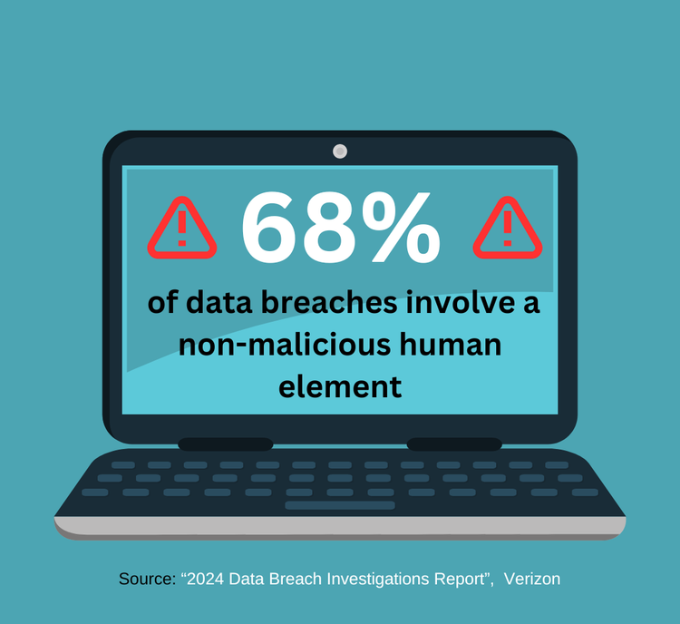 Data Breach Investigative Preport by Verison