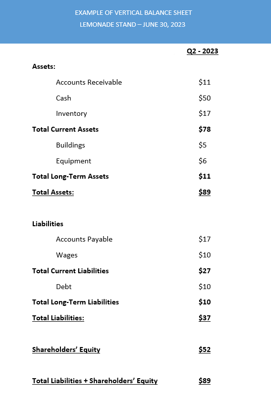 Vertical Balance Sheet Example