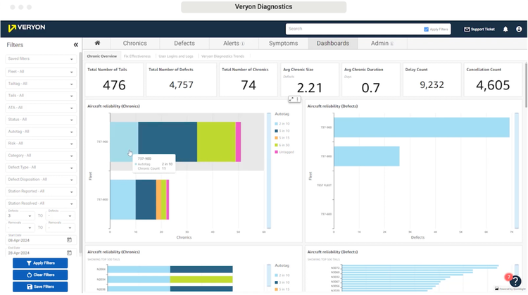 Veryon Diagnostics Chronic Maintenance Dashboard