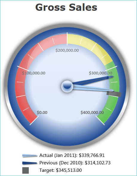 Zap BI Meter